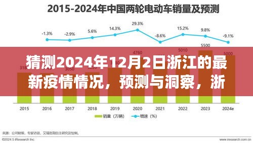 浙江未来疫情趋势展望，预测与洞察（至2024年12月2日）