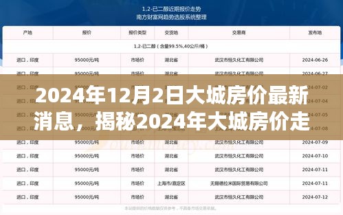 揭秘大城房价走势，最新消息与深度分析（2024年）