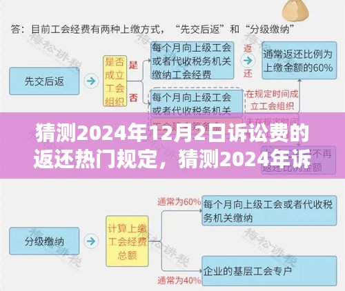 深度解析与预测，2024年诉讼费返还规定的新动态及趋势猜测