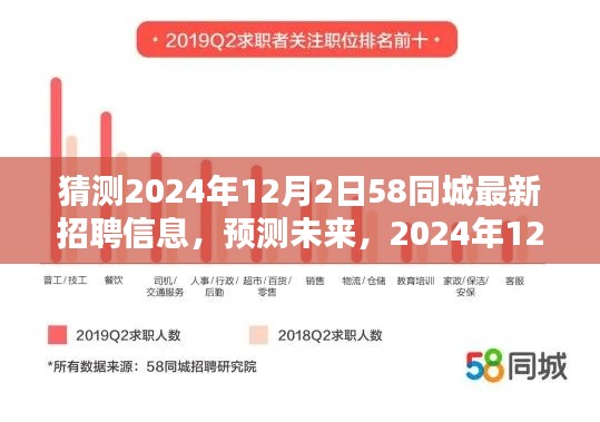 2024年预测，揭秘未来热门职位招聘趋势与58同城最新招聘信息