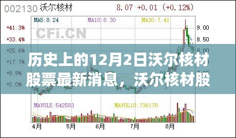 沃尔核材股票动态，深度剖析产品特性与用户群体分析，最新消息及使用体验报告