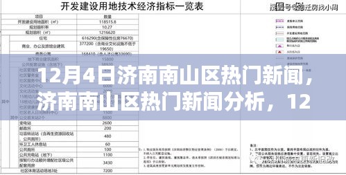 12月4日济南南山区热议新闻多维探讨与分析