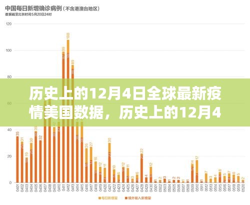 历史上的12月4日全球最新疫情美国数据深度解析，小红书带你亲历美国前线疫情实况