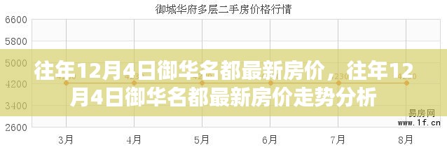 往年12月4日御华名都房价及走势分析揭秘