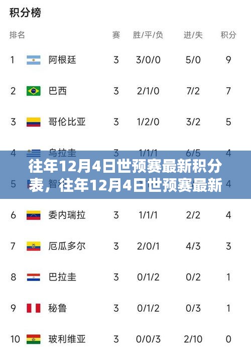 往年12月4日世预赛最新积分表详解与评测报告