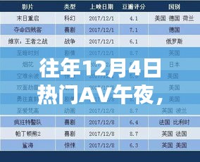 往年12月4日热门AV午夜娱乐产品评测与介绍专题