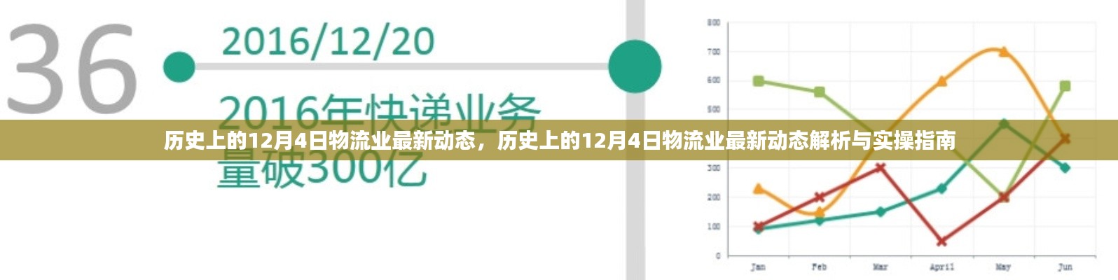 历史上的12月4日物流业动态概览与实操指南解析