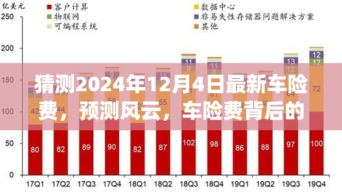 预测风云背后的暖心故事，揭秘最新车险费走势与故事