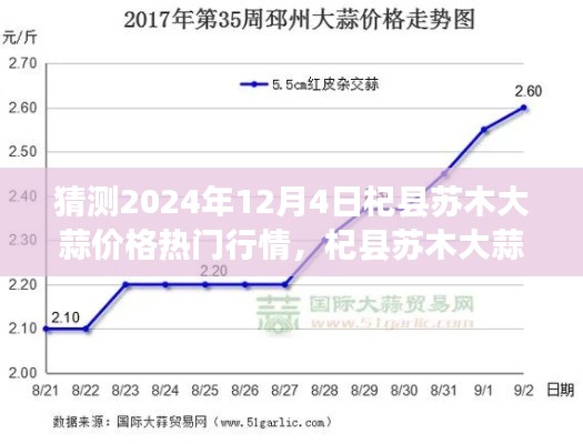 2024年杞县苏木大蒜行情预测，探寻心灵宁静的自然秘境与大蒜市场热门行情之旅