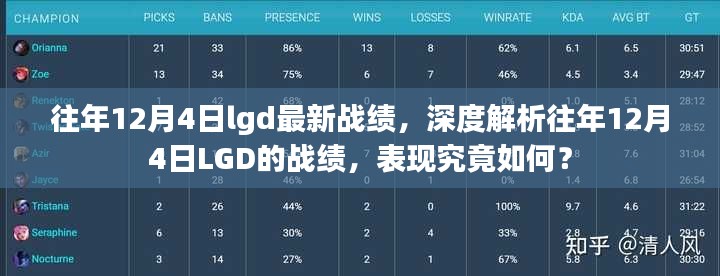 深度解析，往年12月4日LGD的战绩表现与最新战绩回顾