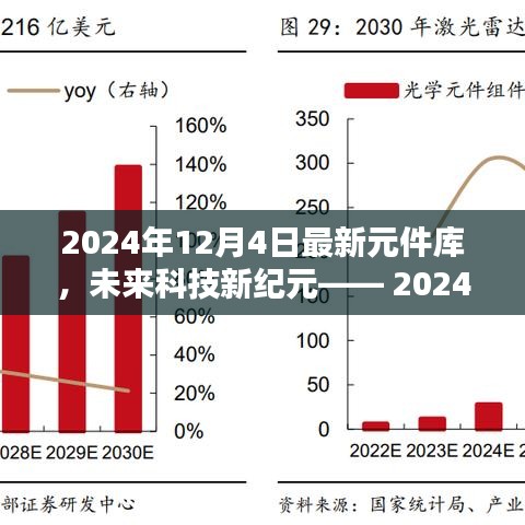 引领智能生活新潮流，2024年最新元件库揭秘未来科技新纪元