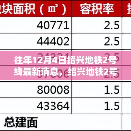 绍兴地铁2号线最新动态深度解析与用户体验报告（历年12月4日更新）