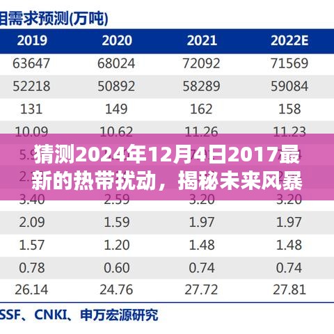 揭秘热带扰动预测器，探索未来风暴的科技新纪元（预测至2024年）