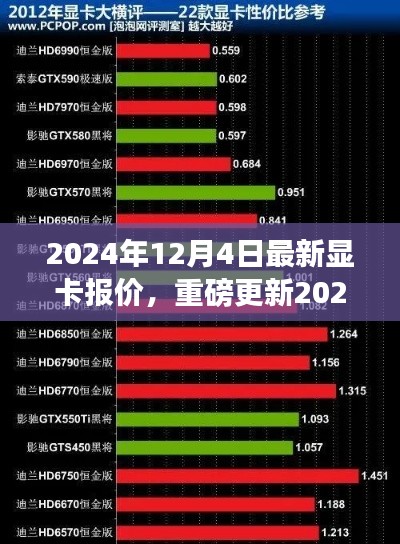 重磅更新！2024年最新显卡报价清单发布，电脑升级必备指南