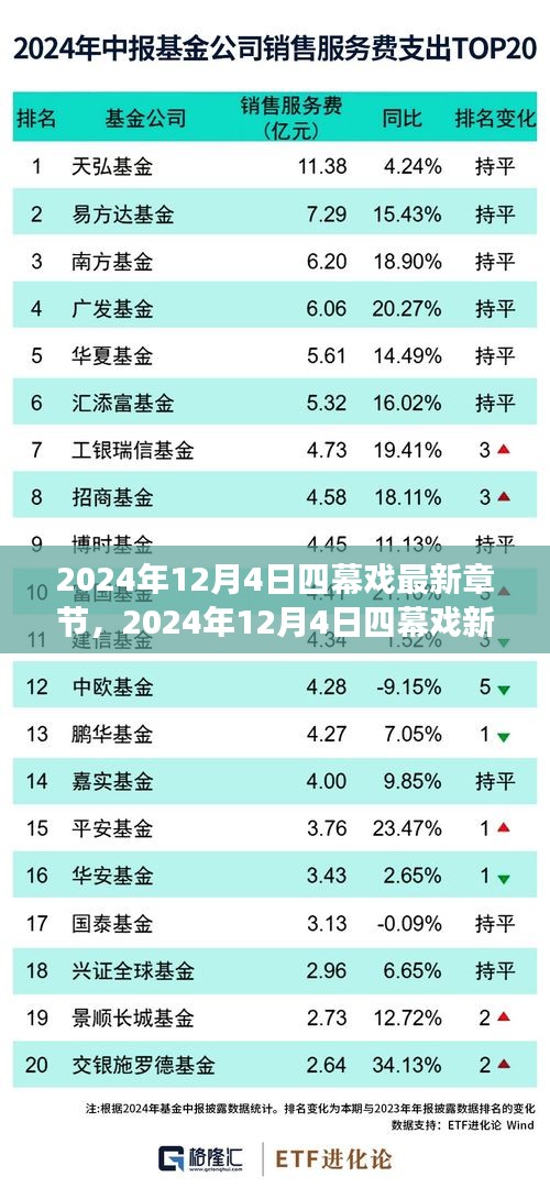 变化中的学习之旅，自信与成就感的绽放时刻——四幕戏新篇章 2024年12月4日最新章节