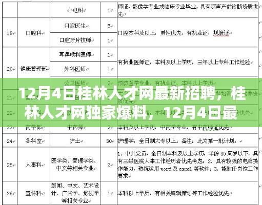 桂林人才网独家爆料，最新招聘资讯解密