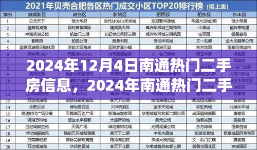 2024年南通热门二手房市场深度解析与最新房源信息