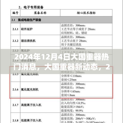 2024年12月4日大国重器新动态及热门消息解读与观点探讨