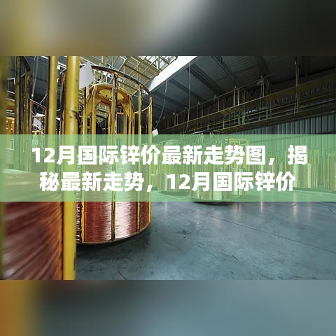 揭秘，最新动态分析图揭示12月国际锌价走势图及市场分析