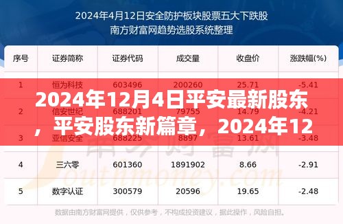 2024年12月4日平安股东新篇章，背景、影响与重要地位解析