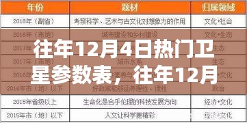 往年12月4日热门卫星参数全攻略，收藏这份详尽指南，一网打尽所有信息！