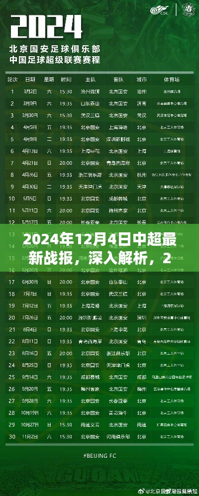 2024年12月4日中超最新战报深度解析与评测介绍