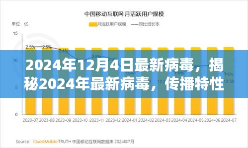 揭秘，2024年最新病毒传播特性、影响与应对策略，防范指南发布！