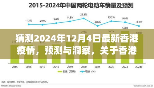 关于香港疫情未来走向的探讨，预测与洞察——以香港疫情最新动态为例（2024年12月4日）