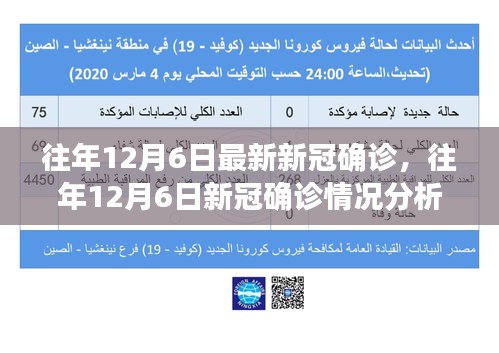 往年12月6日新冠确诊分析与讨论要点三大剖析