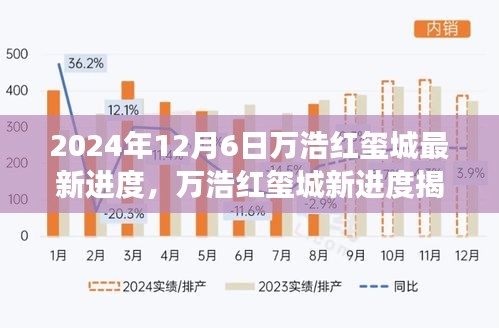 揭秘万浩红玺城最新进度，自然美景的心灵之旅