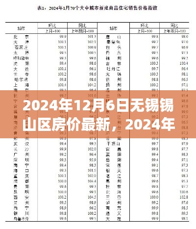 2024年无锡锡山区房价最新动态及市场分析与趋势预测