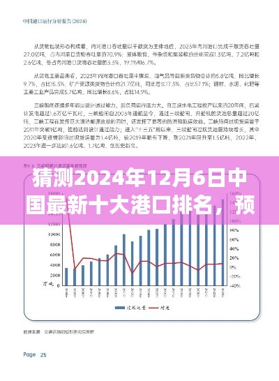 2024年中国最新十大港口排名预测及未来发展趋势分析