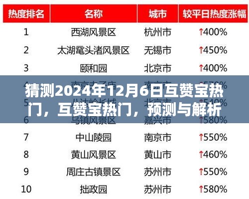 揭秘互赞宝热门趋势，预测与解析2024年12月6日的全新互动体验