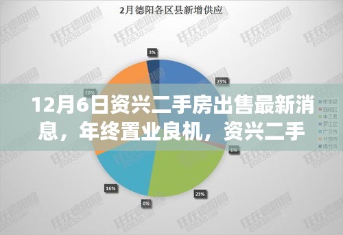 资兴二手房市场年终动态解析，最新房源消息与深度评测（12月版）