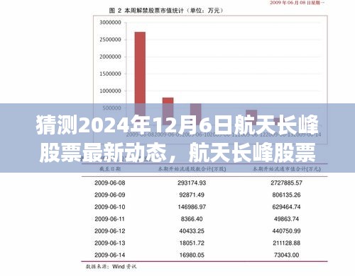 航天长峰股票展望，预测2024年12月6日最新动态与评测介绍