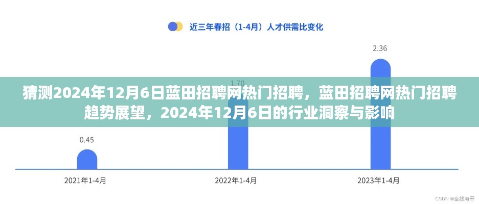 蓝田招聘网热门招聘趋势展望，行业洞察与影响，预测至2024年12月6日