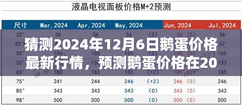 2024年12月6日鹅蛋价格预测与最新行情分析