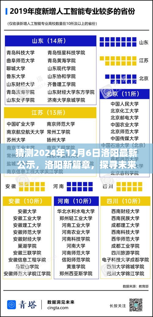 洛阳未来与历史的交汇点，最新公示猜想与未来动向探寻（2024年12月6日）