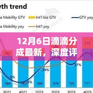 12月6日滴滴分成最新特性深度评测，用户体验与目标用户群体分析