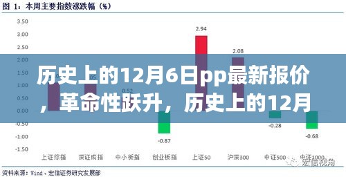 历史上的12月6日，智能PP产品革命性跃升，全新报价重磅来袭