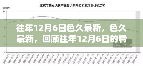 往年12月6日的色久回顾，特殊时刻与深远影响揭秘