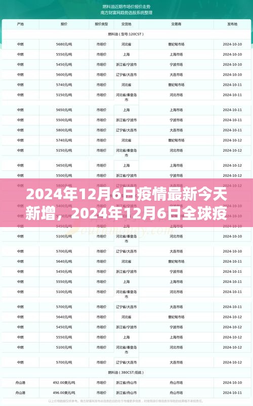 2024年12月6日全球疫情最新动态及今日新增概览