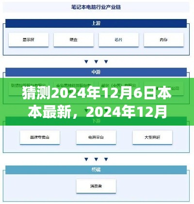 深度解析，2024年12月6日——本本未来的新篇章背景、事件与影响