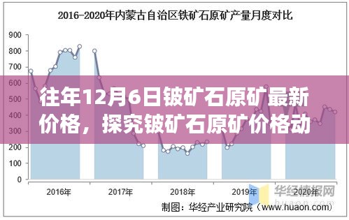 往年12月6日铍矿石原矿最新价格，探究铍矿石原矿价格动态，分析历年12月6日的市场趋势及观点