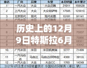 特斯拉六月销量刷新历史记录，向世界展示变革力量与学习自信日回顾