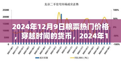 穿越时间的货币，揭秘2024年12月9日粮票热门价格及其励志启示