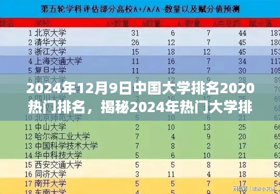 揭秘中国大学热门排名展望，最新数据解读与未来趋势预测