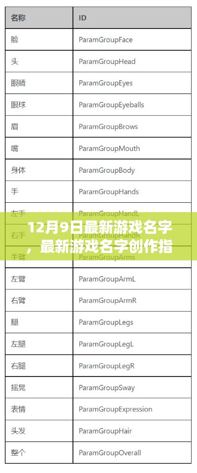 12月9日最新游戏名字，最新游戏名字创作指南（初学者/进阶用户适用）