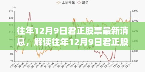 往年12月9日君正股票最新消息，解读往年12月9日君正股票最新消息，市场走势与个人立场的博弈