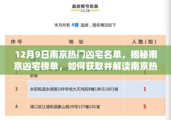 揭秘南京热门凶宅榜单，获取与解读的详细步骤指南（初学者与进阶用户必读）